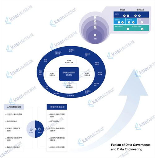 科杰科技 以數據處理技術引領高質量發展與數據治理創新