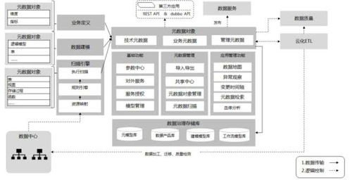 上海聯通打造云數據處理產品，助力企業數字化轉型