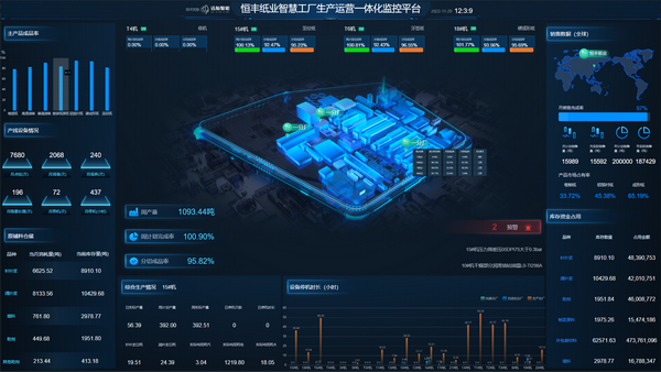 恒豐紙業 以數據處理技術為引擎，榮膺全國智慧企業建設創新案例獎