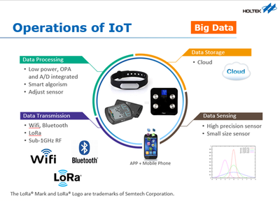 合泰 以創(chuàng)新產(chǎn)品與先進(jìn)數(shù)據(jù)處理技術(shù)，驅(qū)動(dòng)物聯(lián)網(wǎng)新生態(tài)