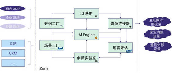 破解零售業(yè)世紀(jì)難題 數(shù)據(jù)技術(shù)如何重塑商業(yè)未來(lái)