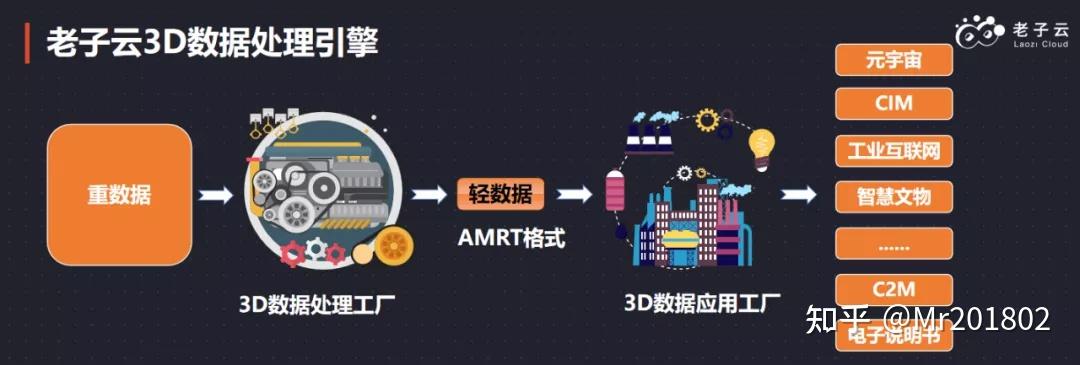 數(shù)據(jù)處理技術(shù)賦能，老子云攜3D數(shù)字人全自動(dòng)方案閃耀CDS首云泛渲染發(fā)布會(huì)